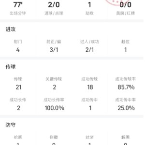 两射一传造三球！刘若钒当选海港vs玉昆最佳球员